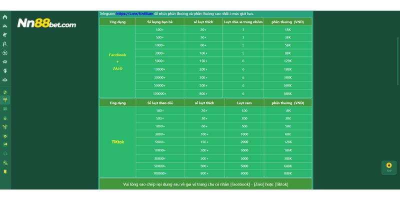 Một số lưu ý khi tham gia sự kiện chia sẻ Facebook - Zalo thưởng 888,000 Nn88