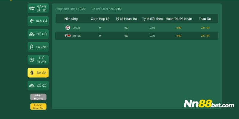 Hướng dẫn cá cược đá gà tại Nn88